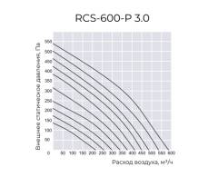 Приточно-вытяжная установка Royal Clima RCS-600-P 3.0