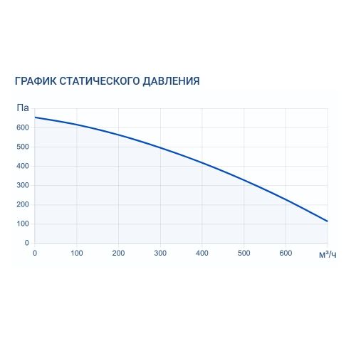 Приточно-вытяжная установка Turkov Zenit Standart X 500 E. Фото 9 Приточно-вытяжная установка Turkov Zenit Standart X 500 E. Фото 9