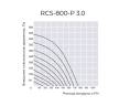Приточно-вытяжная установка Royal Clima RCS-800-P 3.0