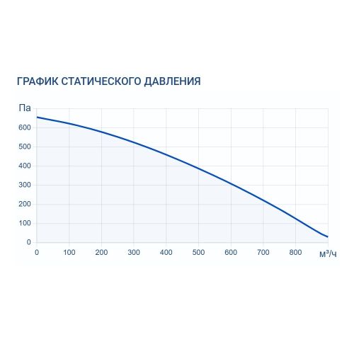 Приточно-вытяжная установка Turkov Zenit Standart X 700 E. Фото 8 Приточно-вытяжная установка Turkov Zenit Standart X 700 E. Фото 8