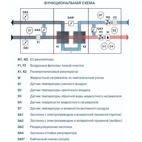 Приточно-вытяжная установка Turkov Hydra X 5000 W. Фото 7 Приточно-вытяжная установка Turkov Hydra X 5000 W. Фото 7