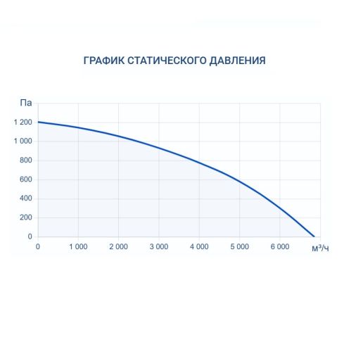 Приточно-вытяжная установка Turkov Hydra X 5000 W. Фото 8 Приточно-вытяжная установка Turkov Hydra X 5000 W. Фото 8