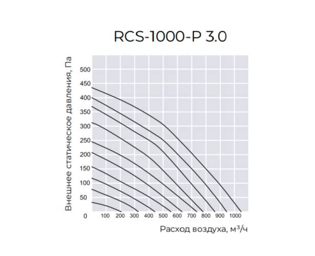 Приточно-вытяжная установка Royal Clima RCS-1000-P 3.0. Фото 4 Приточно-вытяжная установка Royal Clima RCS-1000-P 3.0. Фото 4