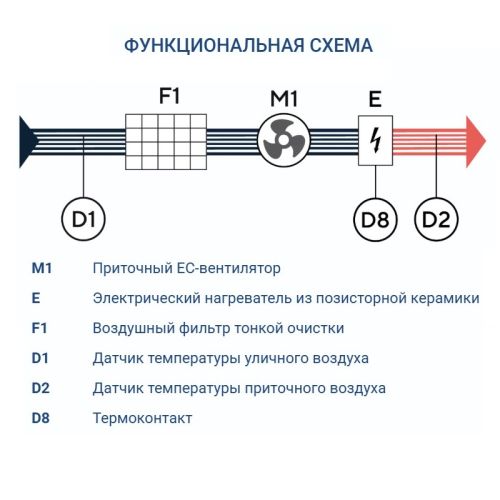 Приточная установка Turkov Capsule mini 200 E. Фото 7 Приточная установка Turkov Capsule mini 200 E. Фото 7