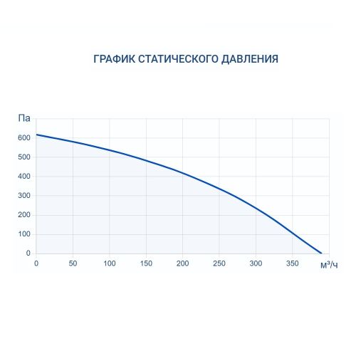 Приточная установка Turkov Capsule mini 200 E. Фото 8 Приточная установка Turkov Capsule mini 200 E. Фото 8