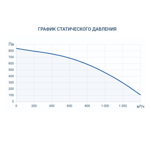 Приточно-вытяжная установка Turkov Zenit Standart X 1000 E. Фото 8 Приточно-вытяжная установка Turkov Zenit Standart X 1000 E. Фото 8