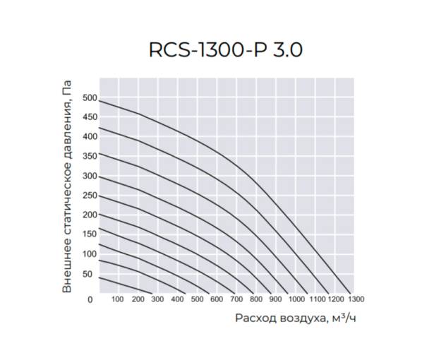 Приточно-вытяжная установка Royal Clima RCS-1300-P 3.0. Фото 4 Приточно-вытяжная установка Royal Clima RCS-1300-P 3.0. Фото 4