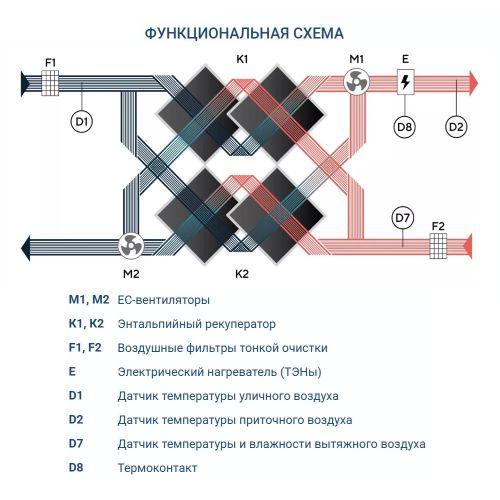 Приточно-вытяжная установка Turkov Zenit Standart X 1010 E. Фото 7 Приточно-вытяжная установка Turkov Zenit Standart X 1010 E. Фото 7