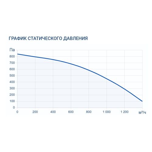 Приточно-вытяжная установка Turkov Zenit Standart X 1010 E. Фото 8 Приточно-вытяжная установка Turkov Zenit Standart X 1010 E. Фото 8