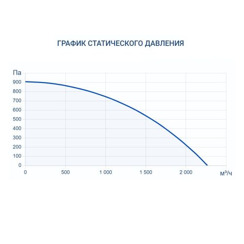 Приточно-вытяжная установка Turkov Zenit Standart X 1400 E. Фото 8 Приточно-вытяжная установка Turkov Zenit Standart X 1400 E. Фото 8