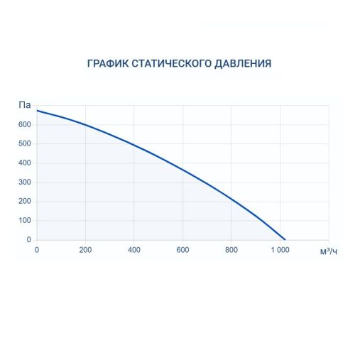 Приточная установка Turkov Capsule 620 E 6 кВт. Фото 8