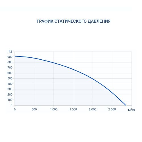 Приточно-вытяжная установка Turkov Zenit Standart S 2050 E. Фото 7 Приточно-вытяжная установка Turkov Zenit Standart S 2050 E. Фото 7