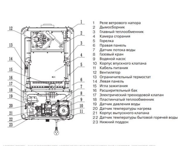 Настенный газовый котел PHILIPS AWH7306/51(B24C1). Фото 5 Настенный газовый котел PHILIPS AWH7306/51(B24C1). Фото 5