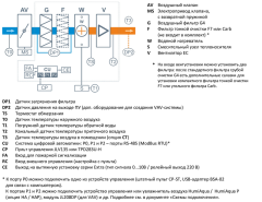 Приточная установка Breezart 600 Aqua