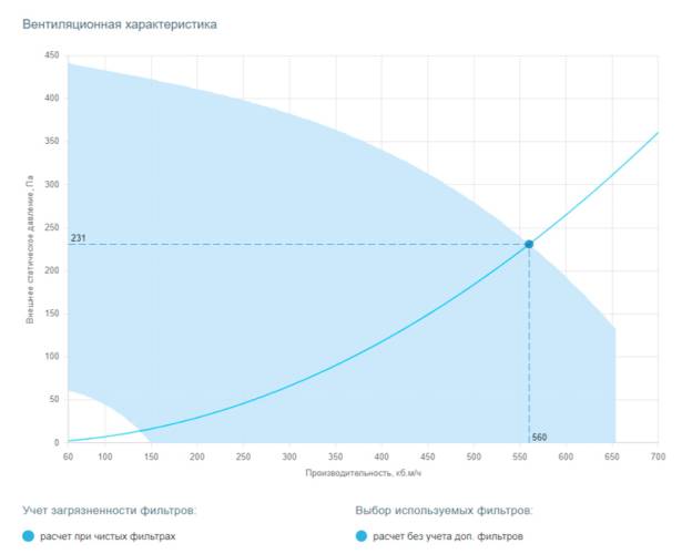 Приточная установка Breezart 600 Aqua. Фото 4