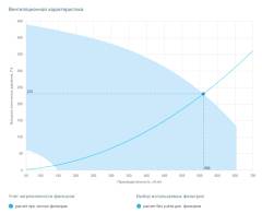Приточная установка Breezart 600 Aqua