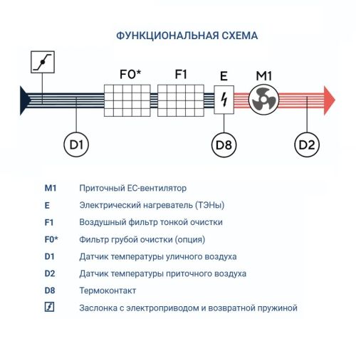 Приточная установка Turkov Capsule 620 E 7,5 кВт. Фото 7