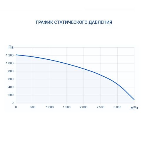 Приточно-вытяжная установка Turkov Zenit Standart S 3050 E. Фото 7