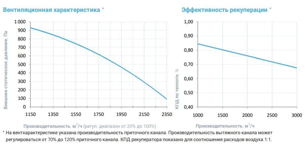 Приточно-вытяжная установка с рекуператором Breezart 2700-C Aqua RR F. Фото 4