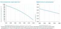 Приточно-вытяжная установка с рекуператором Breezart 2700-C Aqua RR F