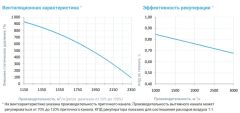 Приточно-вытяжная установка с рекуператором Breezart 2700-C Aqua RR F