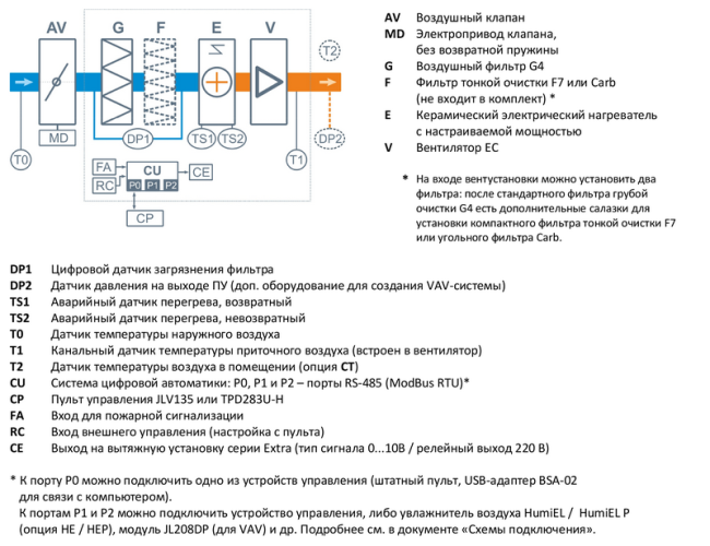 Приточная установка Breezart 600 Lux SB. Фото 5