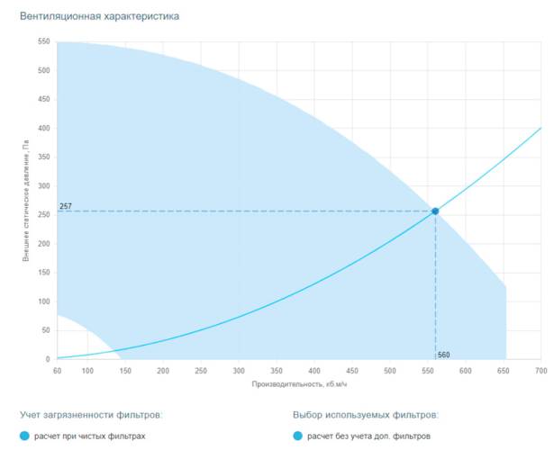 Приточная установка Breezart 600 Lux SB. Фото 4