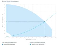 Приточная установка Breezart 600 Lux SB