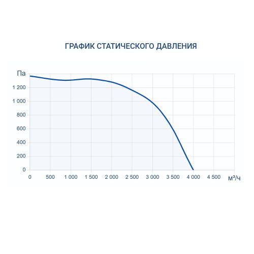 Приточно-вытяжная установка Turkov Zenit Standart S 4050 E. Фото 7