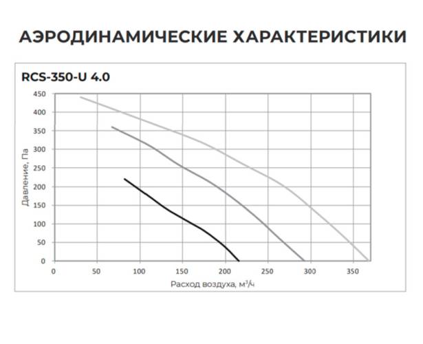 Приточно-вытяжная установка серии SOFFIO UNO 4.0 RCS-350-U 4.0. Фото 4 Приточно-вытяжная установка серии SOFFIO UNO 4.0 RCS-350-U 4.0. Фото 4