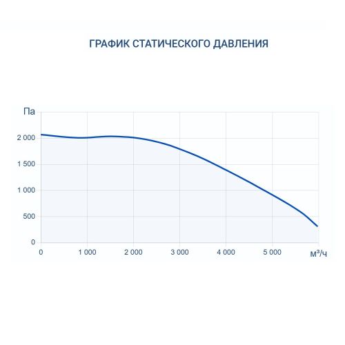 Приточно-вытяжная установка Turkov Zenit Standart S 5050 E. Фото 7