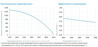 Приточно-вытяжная установка с рекуператором Breezart 4500-C Aqua RR F