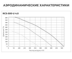 Приточно-вытяжная установка серии SOFFIO UNO 4.0 RCS-500-U 4.0
