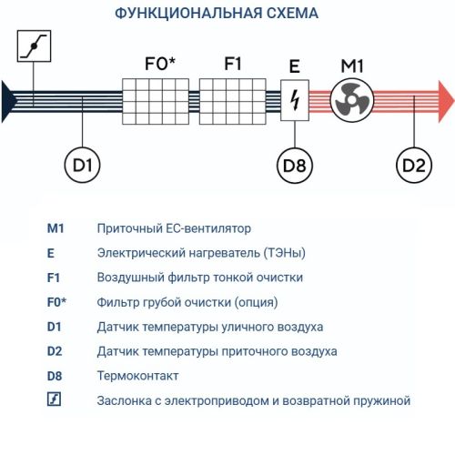 Приточная установка Turkov Capsule 1100 E 9-15 кВт. Фото 7 Приточная установка Turkov Capsule 1100 E 9-15 кВт. Фото 7