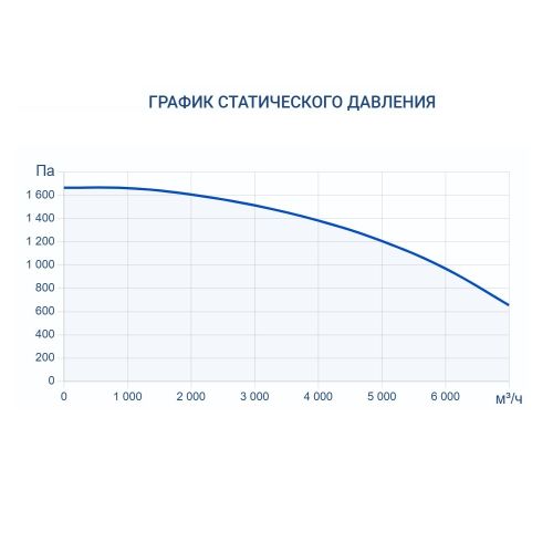 Приточно-вытяжная установка Turkov Zenit Standart S 6050 E. Фото 7 Приточно-вытяжная установка Turkov Zenit Standart S 6050 E. Фото 7