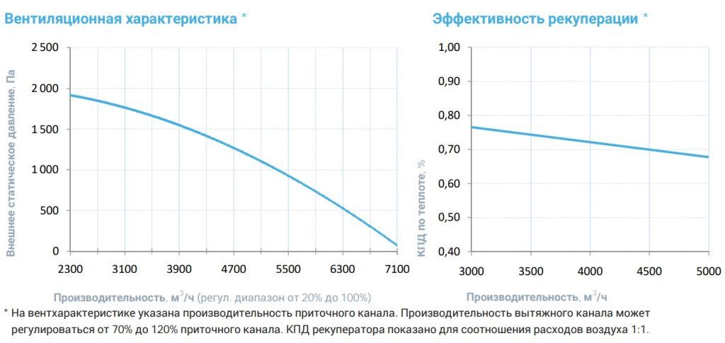 Приточно-вытяжная установка с рекуператором Breezart 6000-C Aqua RR F. Фото 4
