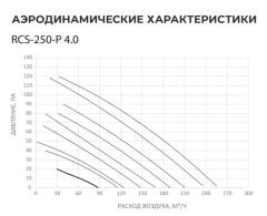Приточно-вытяжная установка серии SOFFIO PRIMO 4.0 RCS-250-P 4.0