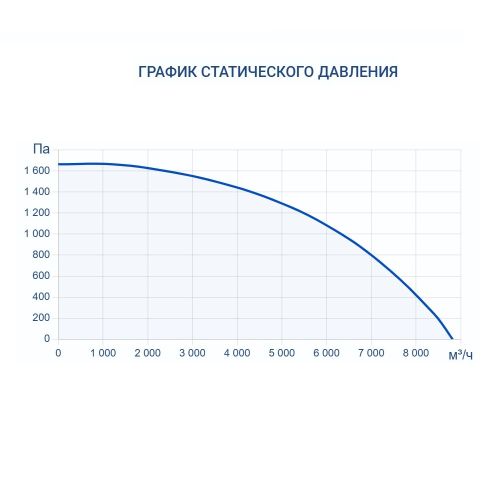 Приточно-вытяжная установка Turkov Zenit Standart S 7050 E. Фото 7