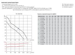 Канальный вентилятор Soler &amp; Palau TD 250/100 T
