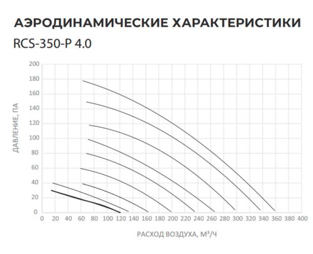 Приточно-вытяжная установка серии SOFFIO PRIMO 4.0 RCS-350-P 4.0. Фото 4 Приточно-вытяжная установка серии SOFFIO PRIMO 4.0 RCS-350-P 4.0. Фото 4