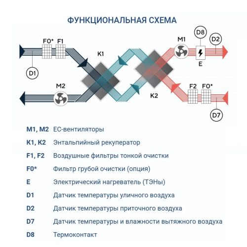 Приточно-вытяжная установка Turkov Zenit Standart S 8050 E. Фото 6 Приточно-вытяжная установка Turkov Zenit Standart S 8050 E. Фото 6