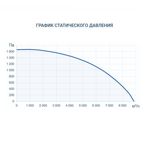 Приточно-вытяжная установка Turkov Zenit Standart S 8050 E. Фото 7 Приточно-вытяжная установка Turkov Zenit Standart S 8050 E. Фото 7