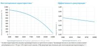 Приточно-вытяжная установка с рекуператором Breezart 10000-C Aqua RR F