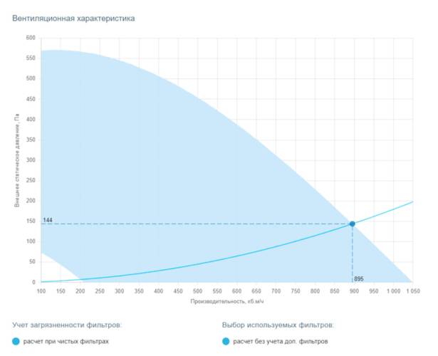Приточная установка Breezart 1000 Aqua F. Фото 4