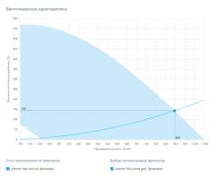 Приточная установка Breezart 1000 Aqua F