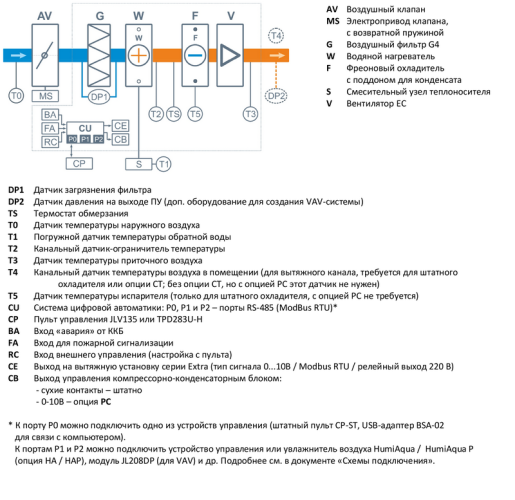 Приточная установка Breezart 1000 Aqua F. Фото 5