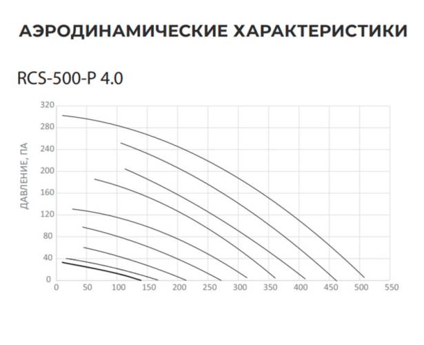 Приточно-вытяжная установка серии SOFFIO PRIMO 4.0 RCS-500-P 4.0. Фото 4 Приточно-вытяжная установка серии SOFFIO PRIMO 4.0 RCS-500-P 4.0. Фото 4