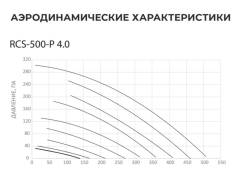 Приточно-вытяжная установка серии SOFFIO PRIMO 4.0 RCS-500-P 4.0