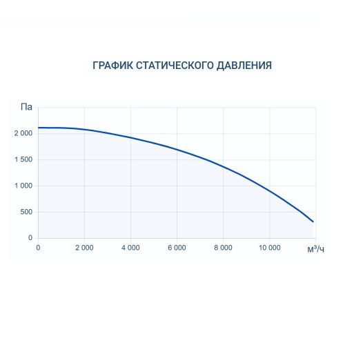 Приточно-вытяжная установка Turkov Zenit Standart S 9050 E. Фото 7